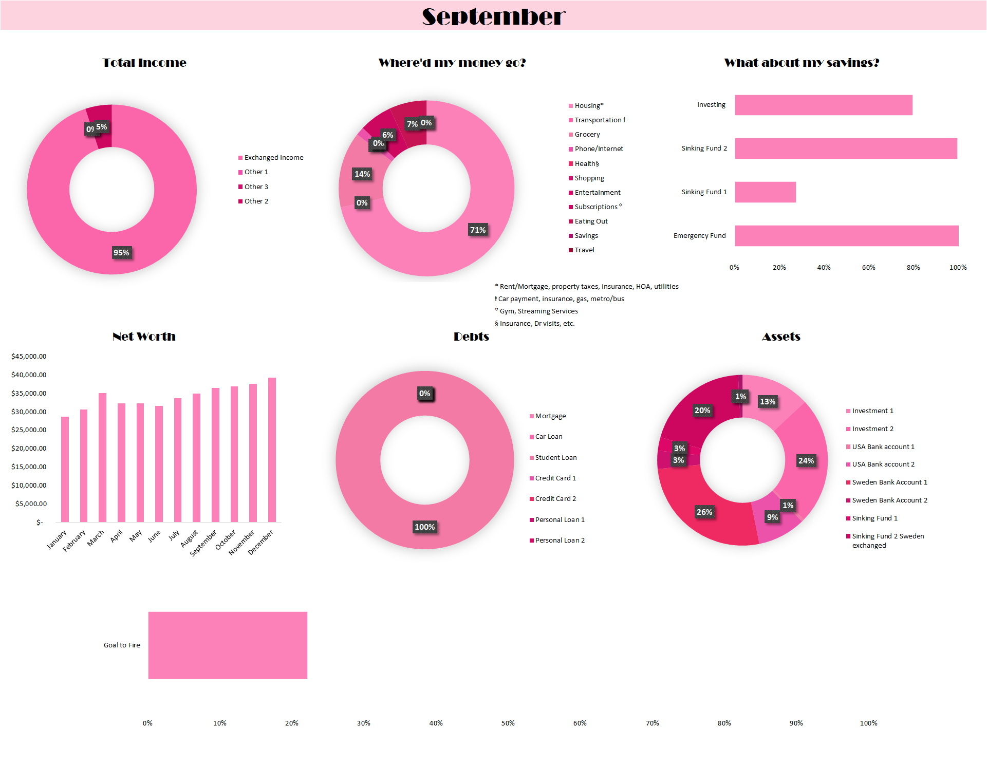 Dashboard