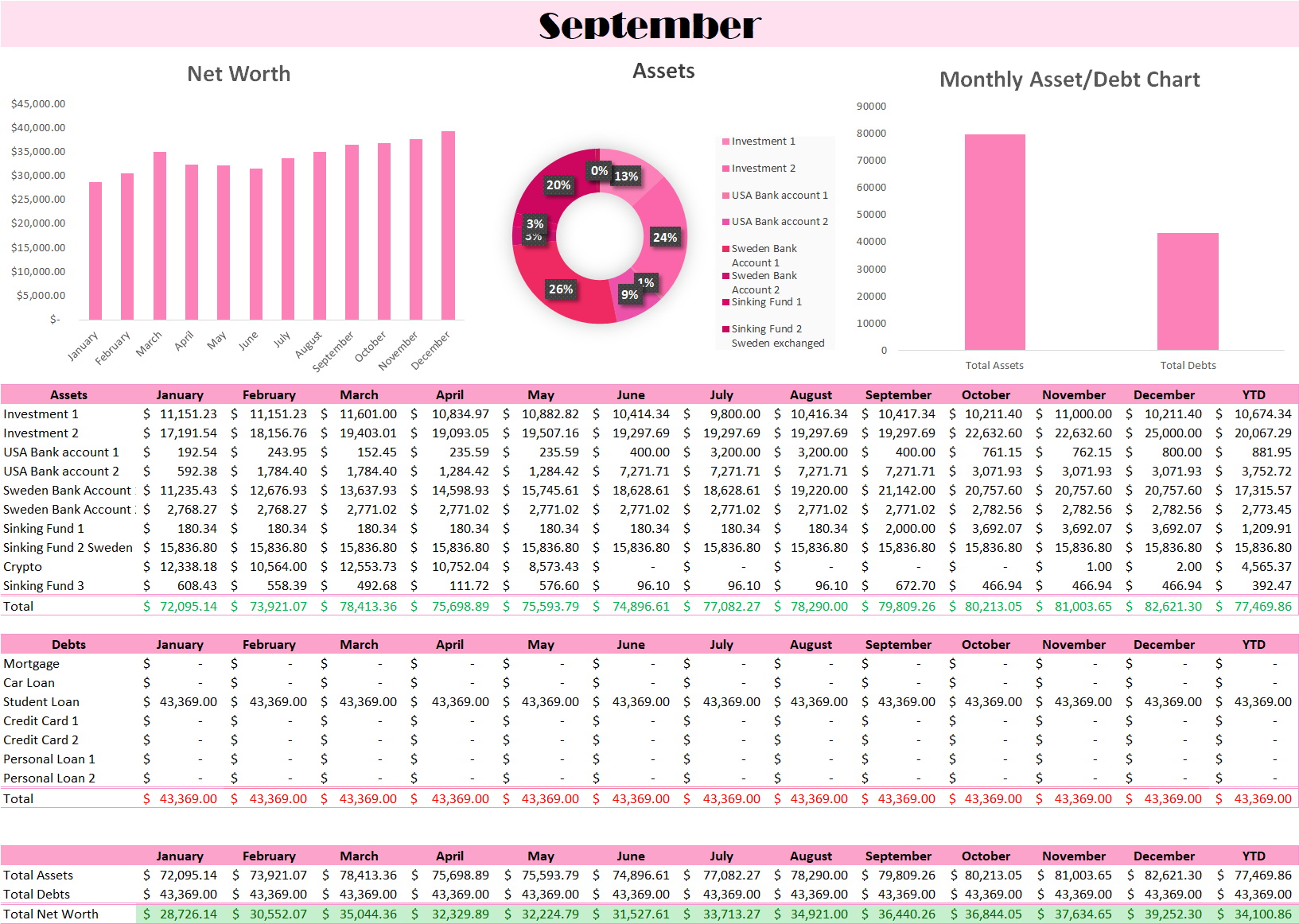 Networth calculation